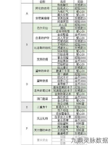螺旋圆舞曲召回码盛宴，最新汇总与深度解析