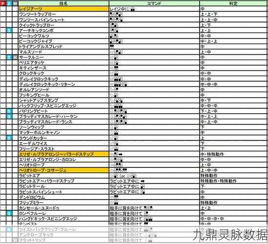 街头霸王X铁拳格斗盛宴，全职业出招表大揭秘