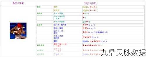 街头霸王X铁拳格斗盛宴,全职业出招表大揭秘