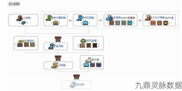 泰拉瑞亚奇遇，火箭靴获取全攻略，助你翱翔天际！
