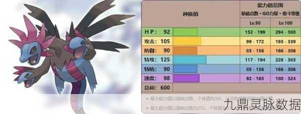 口袋妖怪世界中的准神兽全揭秘