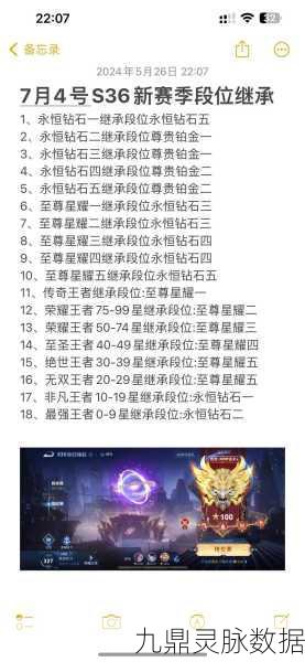王者荣耀新赛季段位继承揭秘，依据当前还是最高？