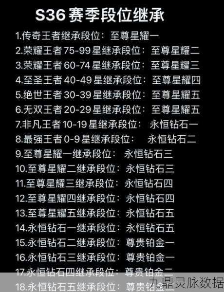 王者荣耀新赛季段位继承揭秘,依据当前还是最高?