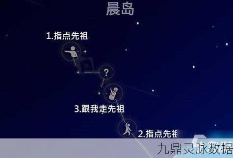 光遇之旅，揭秘轻松重返晨岛的神秘路径