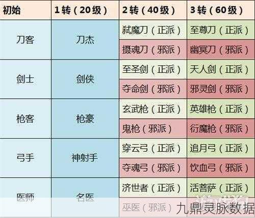 热血江湖霸天虎转职全攻略