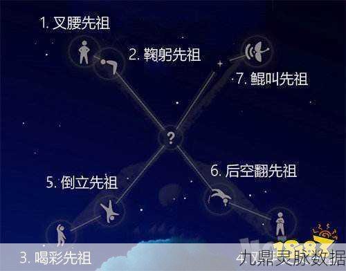 光遇霞谷探险,杂技先祖位置揭秘