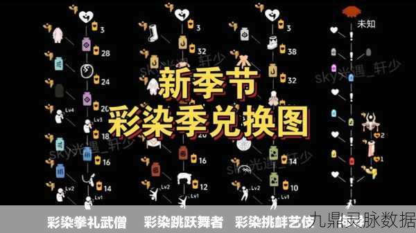 光遇最新季节彩染季结束时间揭秘