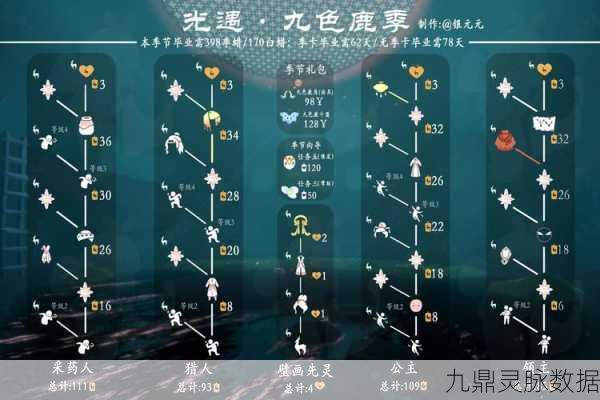 光遇最新季节彩染季结束时间揭秘