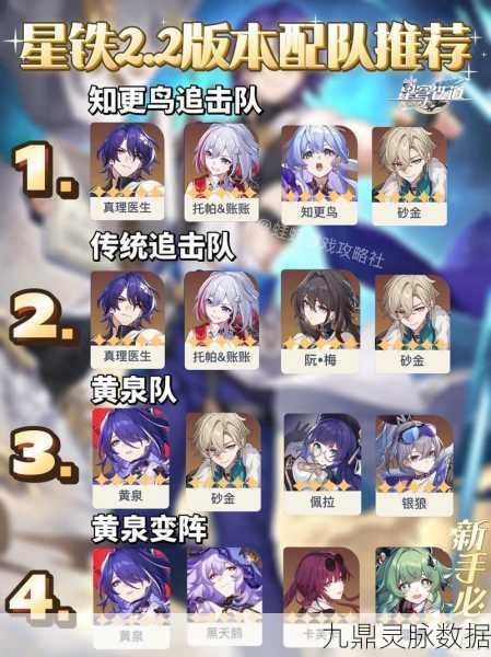 崩坏星穹铁道，知更鸟停云阵容搭配全解析