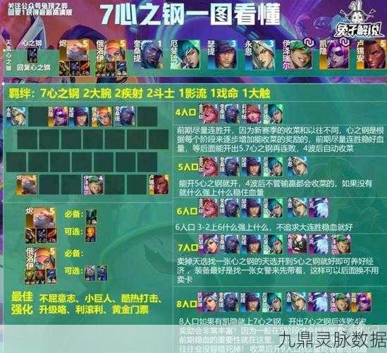 云顶之弈心之钢加注,策略与技巧的完美融合