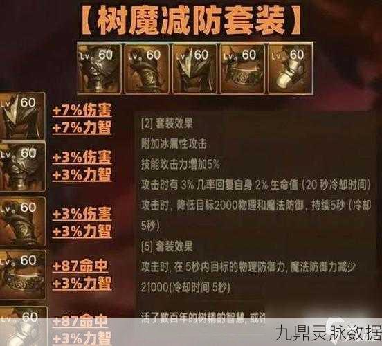 DNF玩家必看，遗忘魔法师的馈赠套装属性全解析