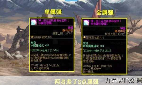 DNF玩家必看,遗忘魔法师的馈赠套装属性全解析