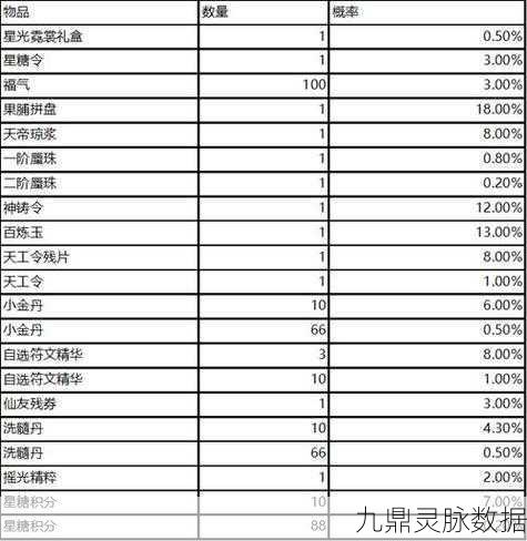 梦幻新诛仙侠义值每日获取上限揭秘