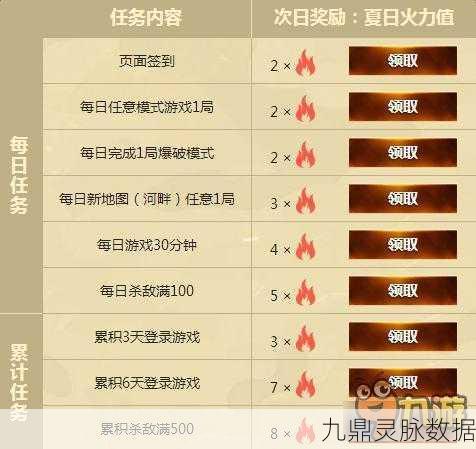 CF手游2025,自动开火设置深度剖析