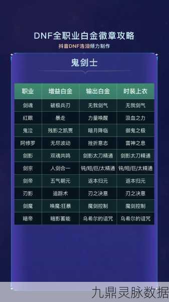 DNF徽章合成全攻略,打造你的专属荣耀