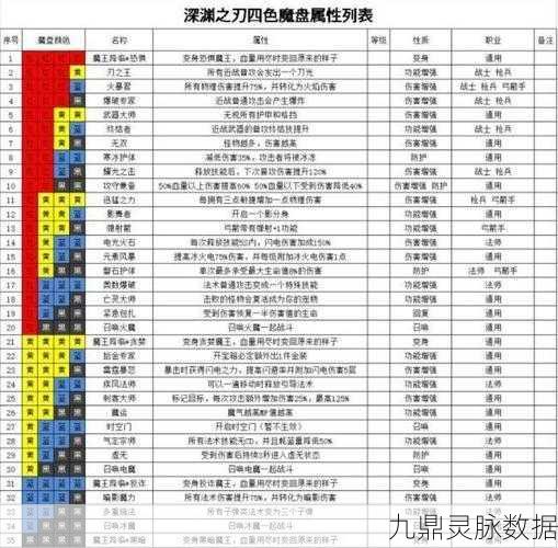 魔渊之刃斧头魔盘与法盘搭配全攻略