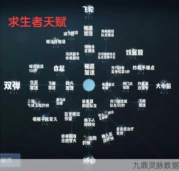 第五人格守墓人天赋加点全攻略，助你策略升级
