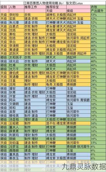 江南百景图魏九天珍宝搭配全攻略