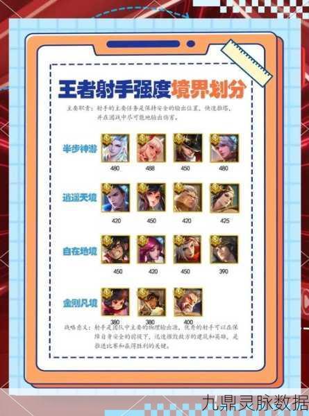 王者荣耀,射手英雄制霸战场的秘籍大公开