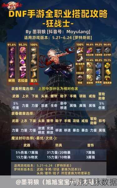 DNF最强辅助职业大盘点，团队支援哪家强？