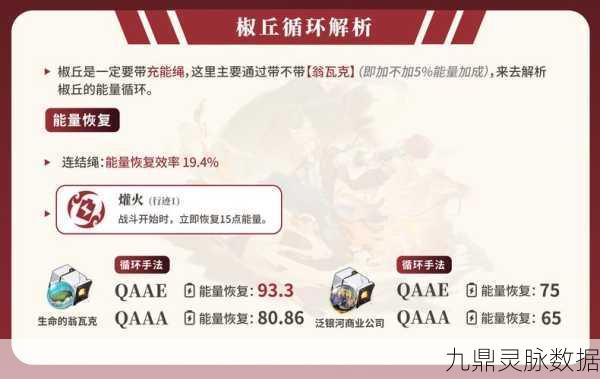 崩坏星穹铁道搏击俱乐部,S评分攻略与实战角色配置