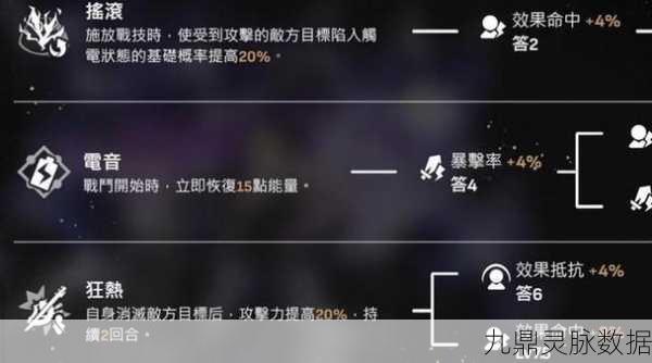 崩坏星穹铁道希露瓦,套装词条搭配全攻略