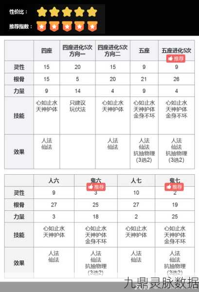 大话西游2免费版，揭秘五坐骑五虎猜测技巧大公开