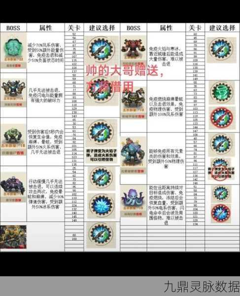 梦幻岛探险秘籍，解锁BOSS站位技巧，制霸有杀气童话