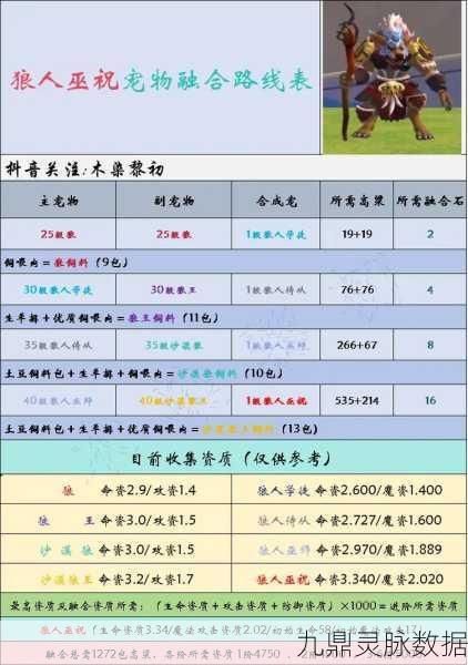 创造与魔法,牛角获取途径与用途全攻略