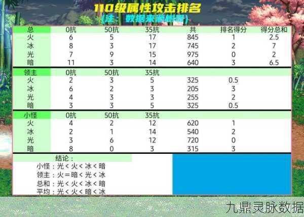 DNF攻击强化与伤害计算全解析，110级版本攻略