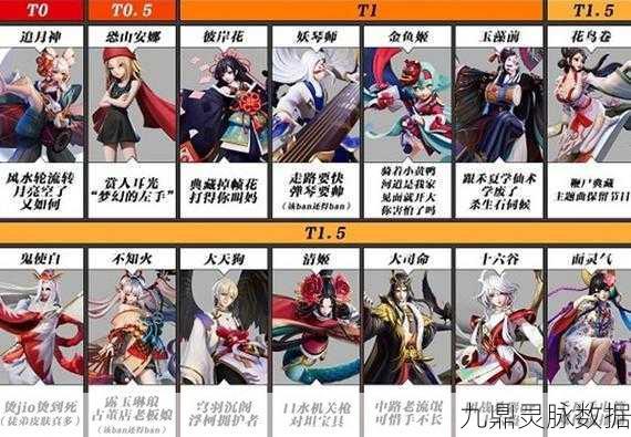 决战平安京，轻松查看你的式神省级排名