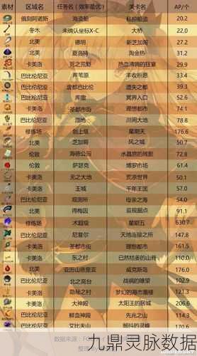 FGO周回本全解析，玩家必备升级攻略