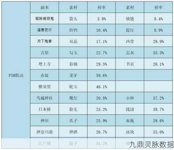 FGO周回本全解析,玩家必备升级攻略