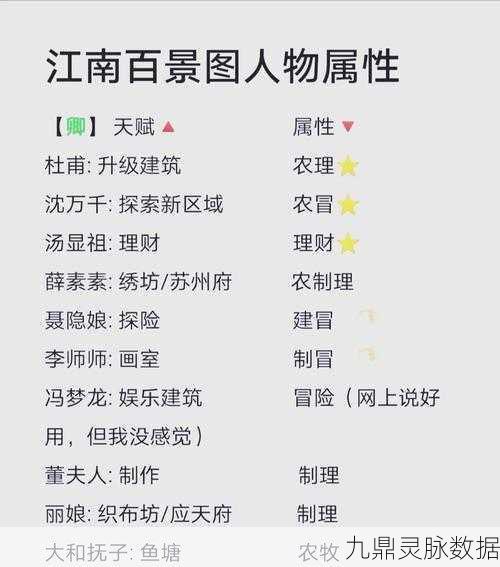 江南百景图杜秋娘深度解析，卿级居民的传奇人生