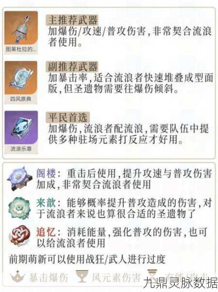 原神流浪者深度解析，毕业属性面板与成长装备策略