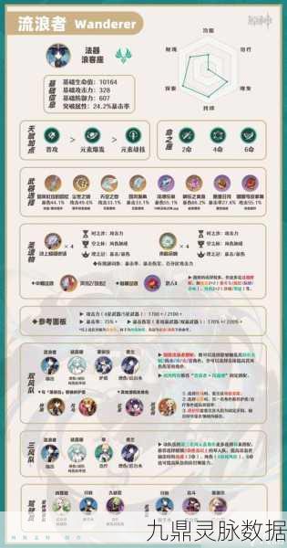 原神流浪者深度解析,毕业属性面板与成长装备策略