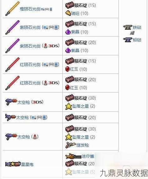 泰拉瑞亚陨铁矿开采攻略，镐子力量与选择指南