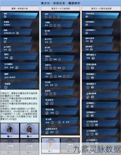 2025年热门指南，解锁鬼泣巅峰之战维吉尔，技能连招全攻略