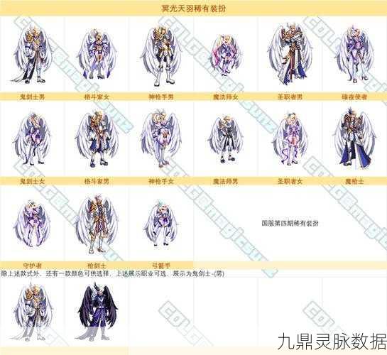 DNF格拉西亚家族遗物套装，制作周期与攻略详解