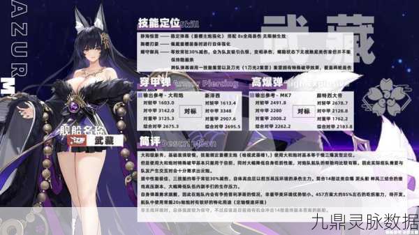 碧蓝航线武藏，强度解析与养成指南
