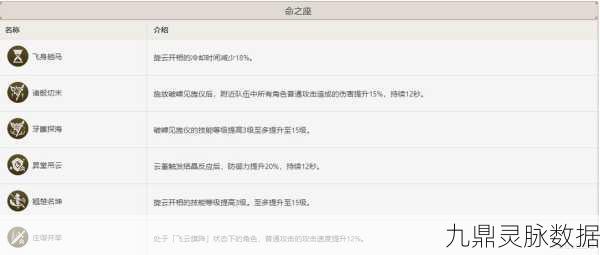 原神草主命之座全攻略，解锁途径与提升秘籍