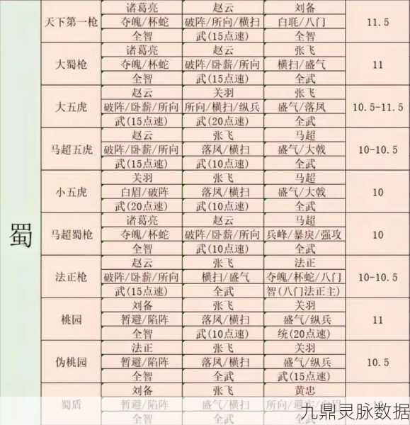 三国志战略版吴弓紫卡国家队搭配全攻略