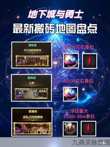 DNF开95版本,高效搬砖全攻略
