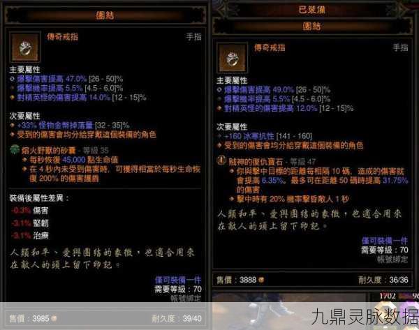暗黑3传奇装备获取全解析，炼狱难度并非唯一途径