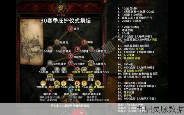 暗黑3传奇装备获取全解析,炼狱难度并非唯一途径