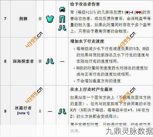 我的世界转移附魔属性全攻略