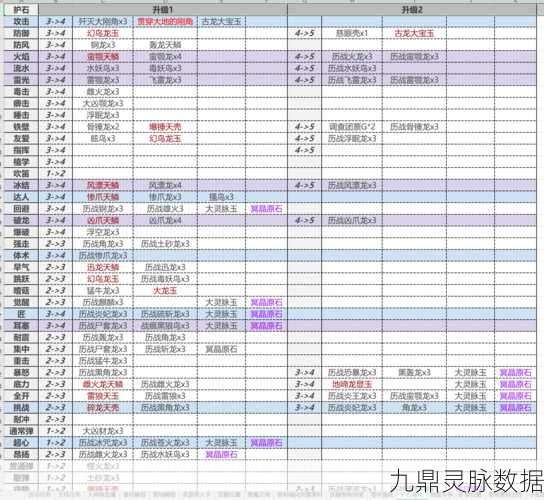 怪物猎人世界冰原等级解锁全揭秘,阶段攻略助你征服冰原