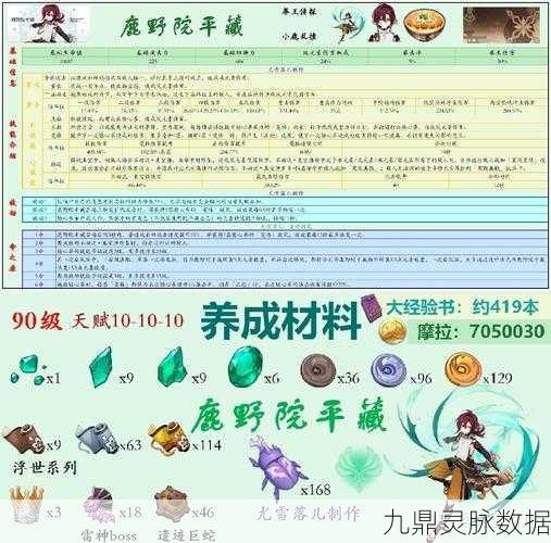 原神行秋天赋突破全攻略，材料获取与角色养成秘籍