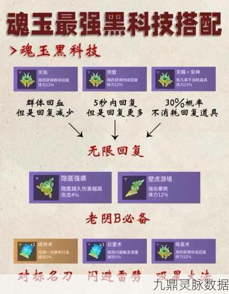 永劫无间和尚魂玉搭配秘籍,解锁战斗潜能的核心组合