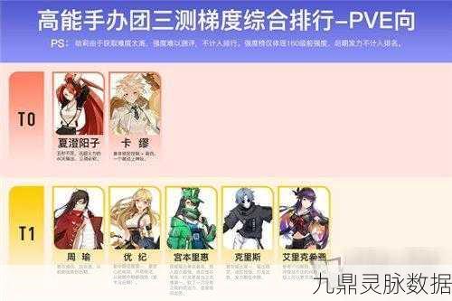 高能手办团,宫本理惠的最强阵容搭配指南